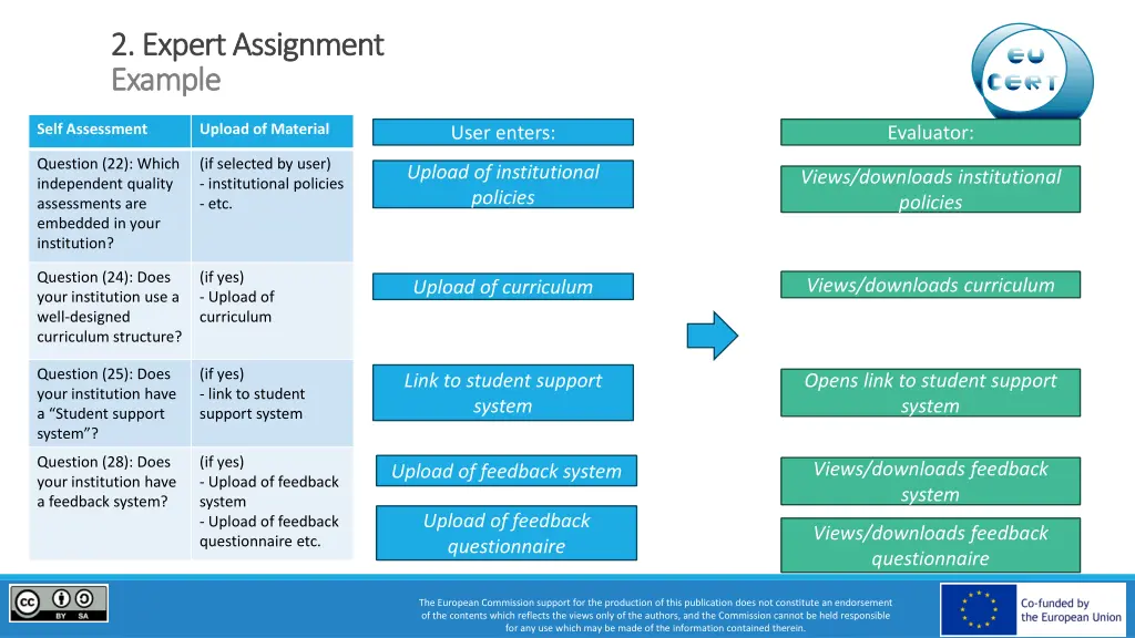 2 expert assignment 2 expert assignment example 1