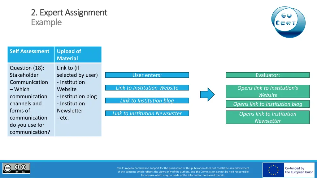 2 expert assignment 2 expert assignment example