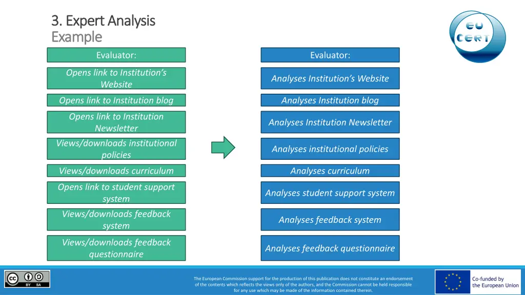 3 expert analysis 3 expert analysis example