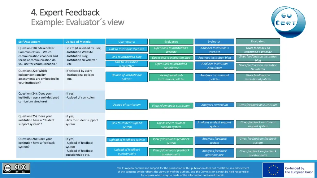 4 expert feedback 4 expert feedback example 1