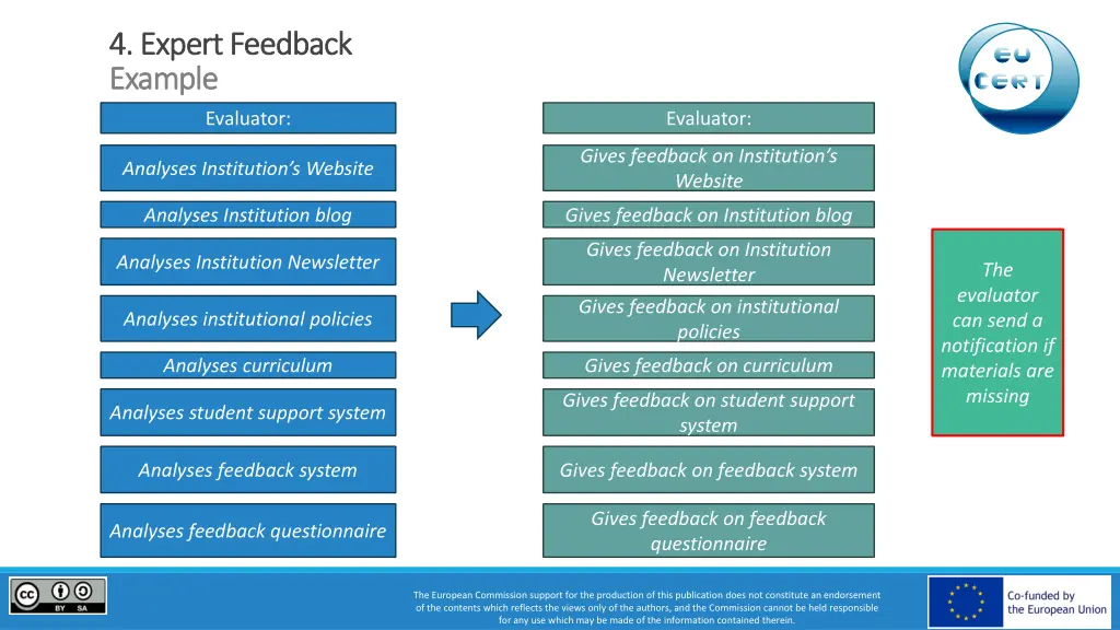 4 expert feedback 4 expert feedback example