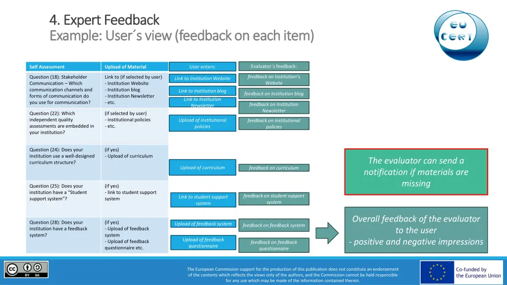 4 expert feedback 4 expert feedback example user