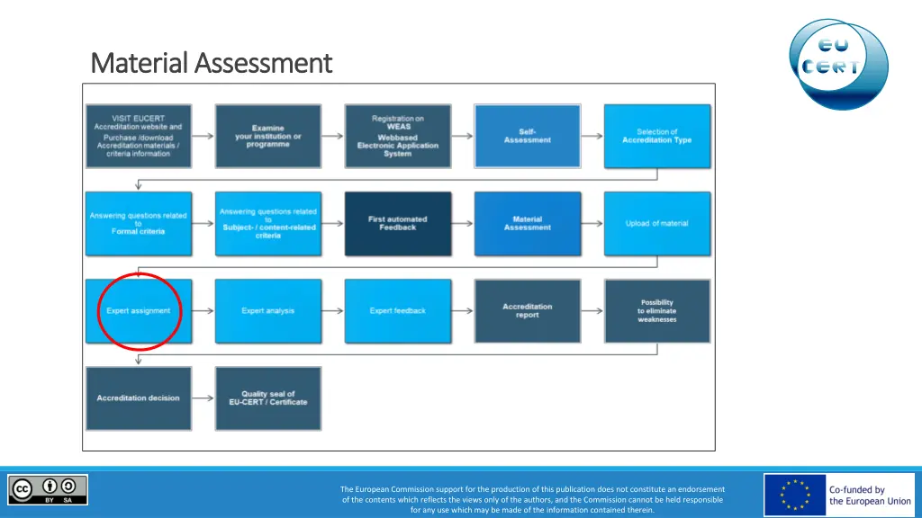 material assessment material assessment 3