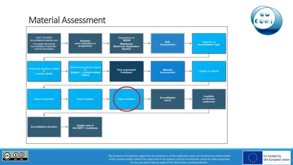 material assessment material assessment 5