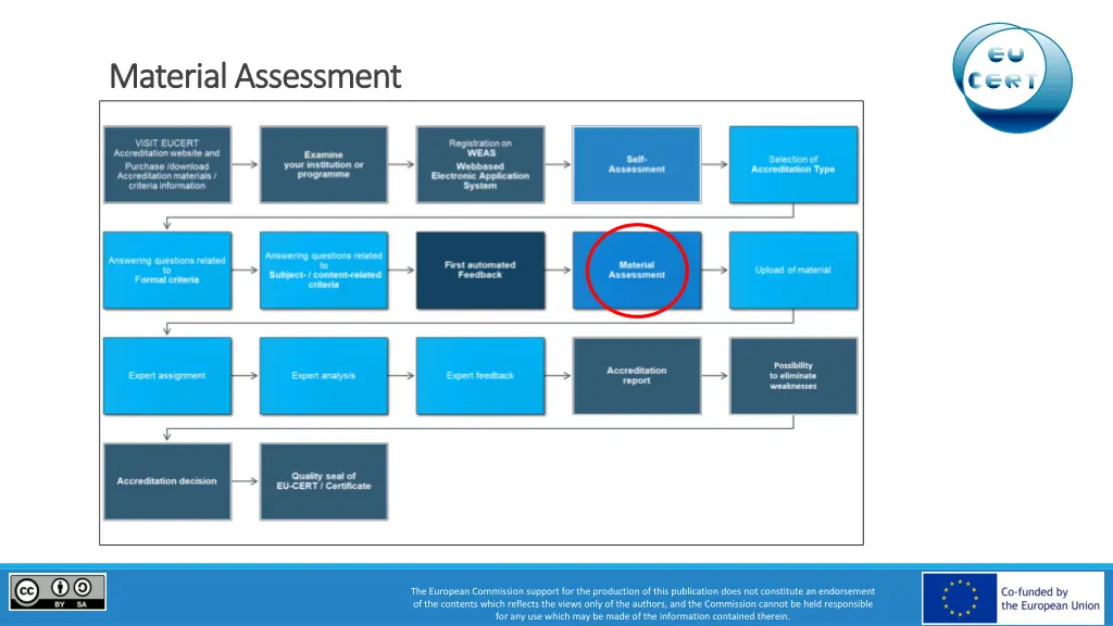 material assessment material assessment