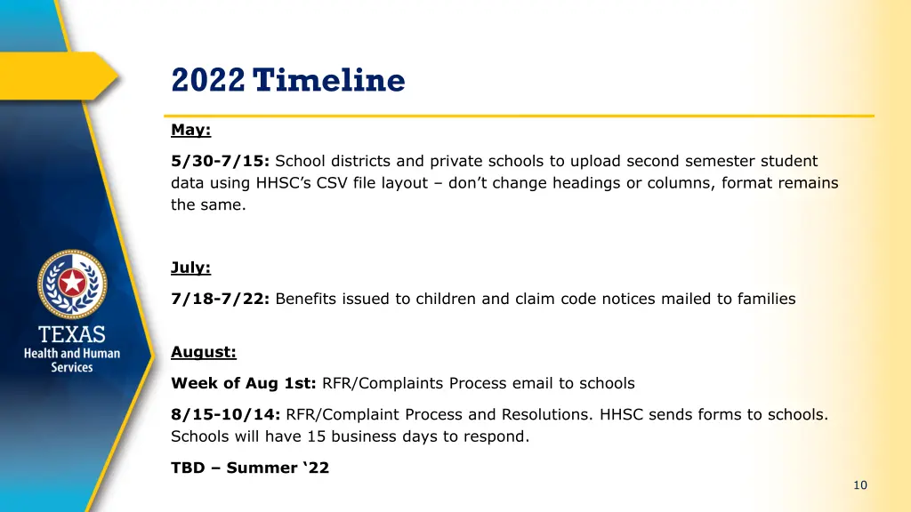 2022 timeline 2