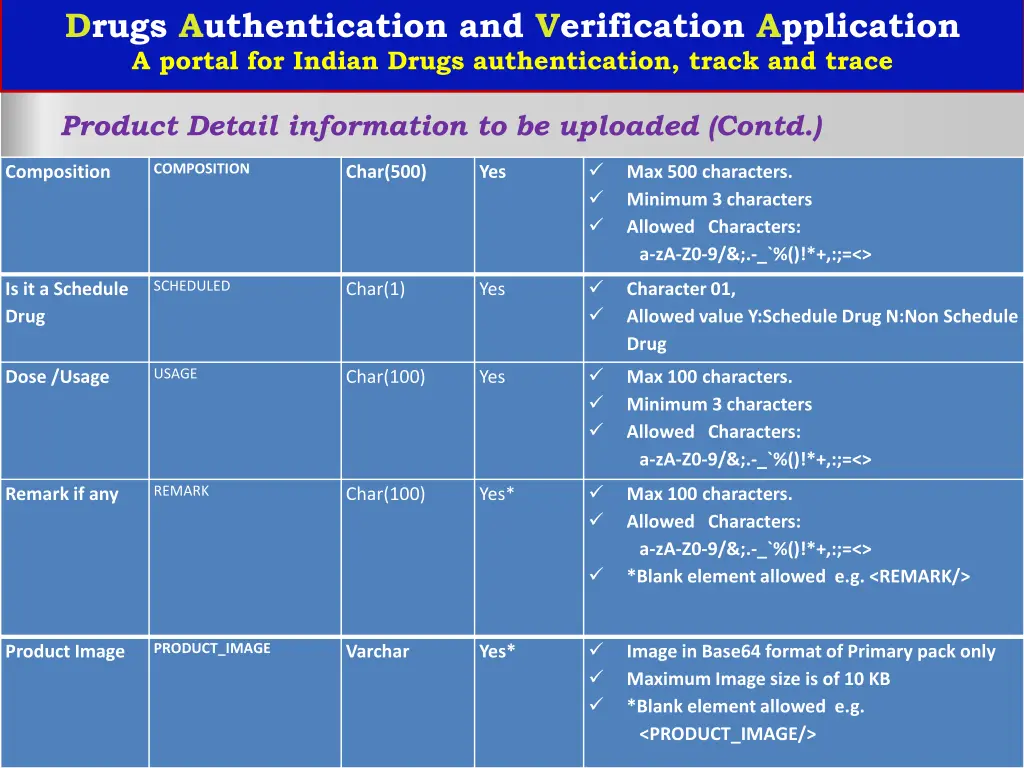 drugs authentication and verification application 12