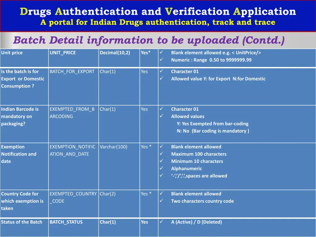 drugs authentication and verification application 16