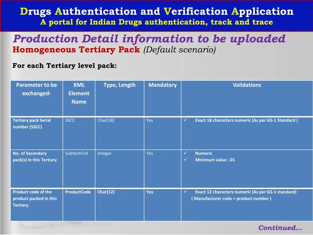 drugs authentication and verification application 20