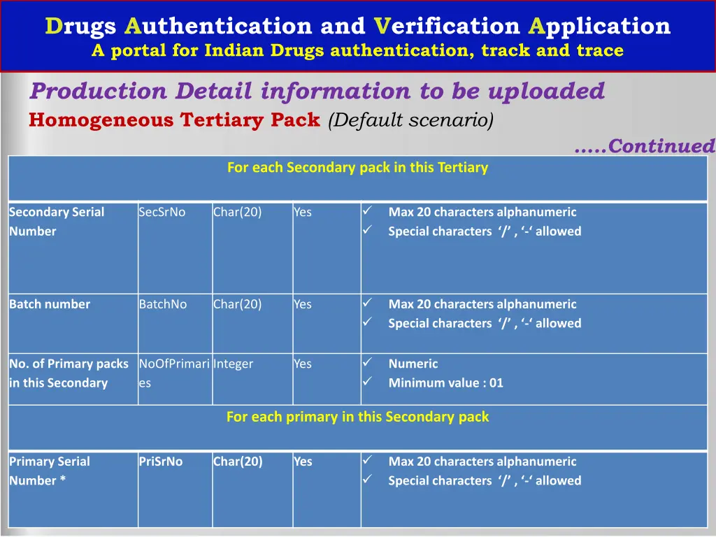 drugs authentication and verification application 21