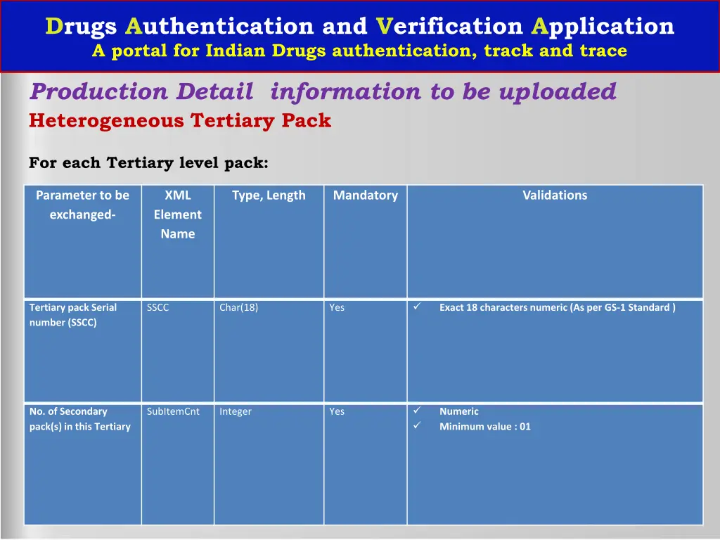 drugs authentication and verification application 22