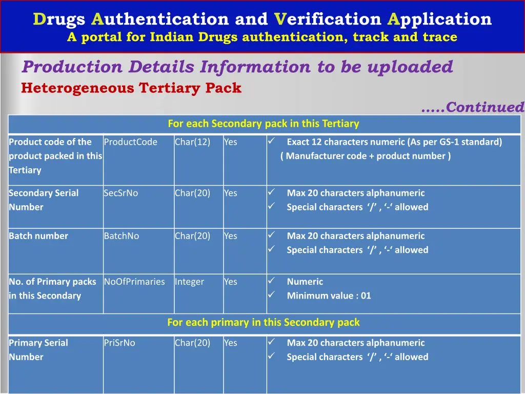 drugs authentication and verification application 23