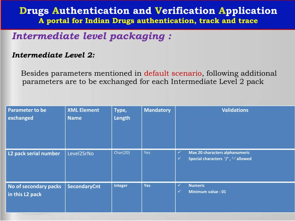 drugs authentication and verification application 24