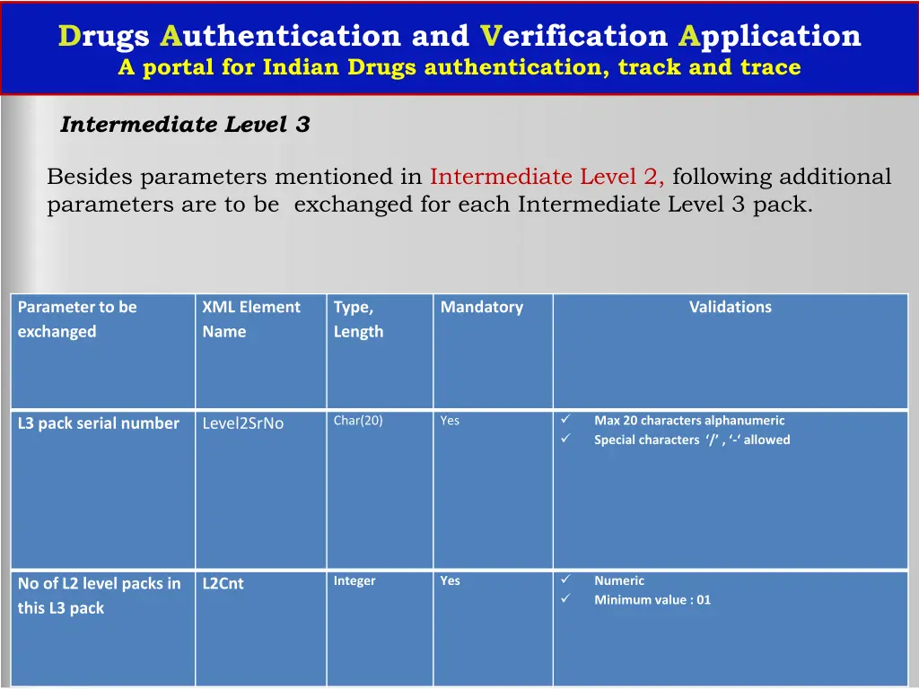 drugs authentication and verification application 25