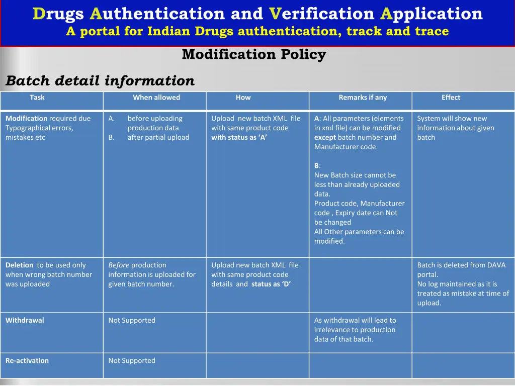 drugs authentication and verification application 34