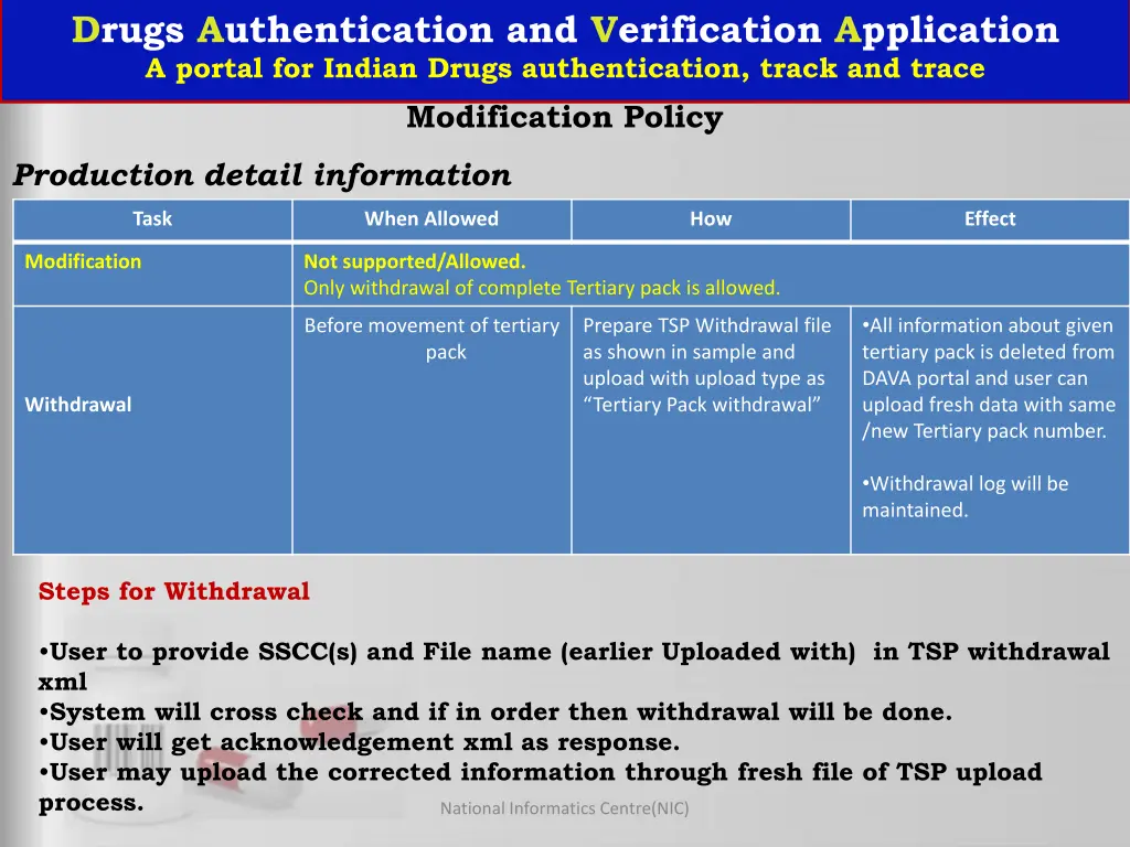 drugs authentication and verification application 35