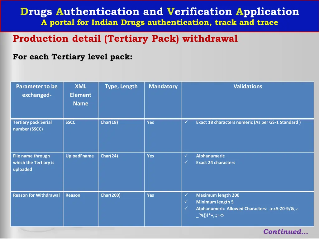 drugs authentication and verification application 36