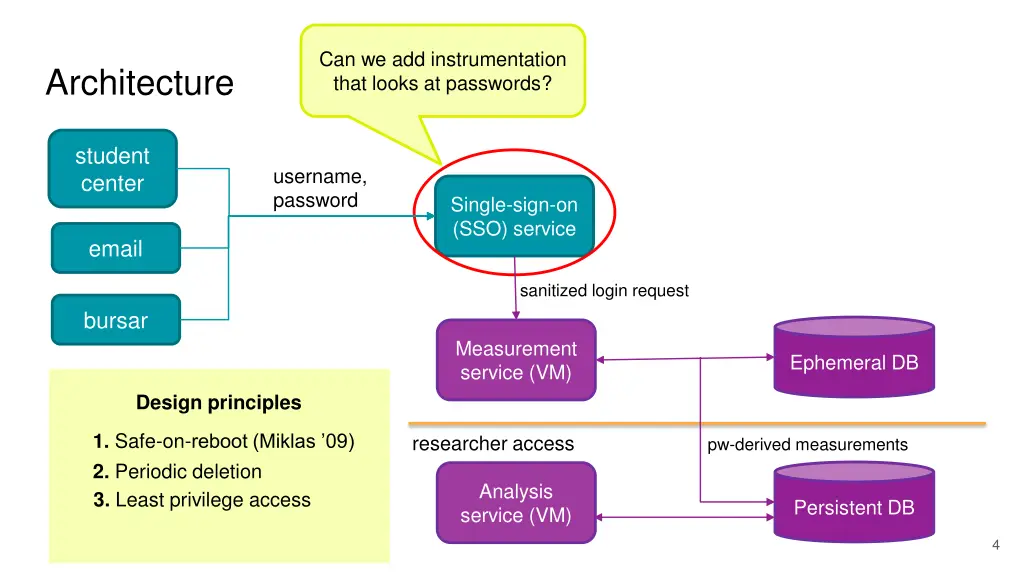 can we add instrumentation that looks at passwords