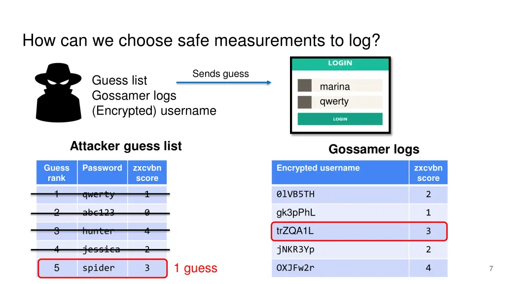 how can we choose safe measurements to log 1