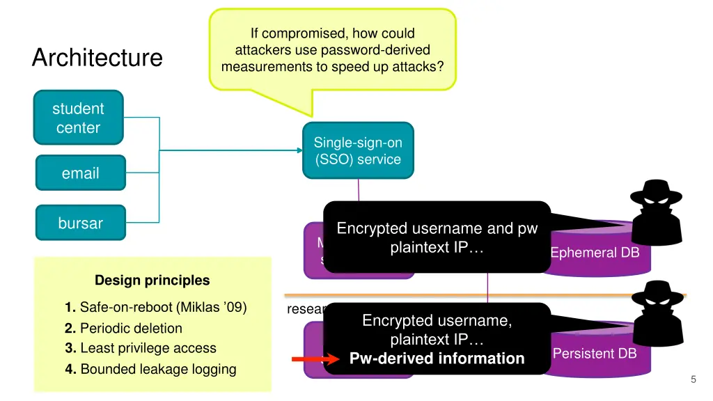 if compromised how could attackers use password