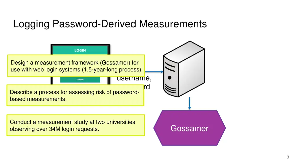 logging password derived measurements