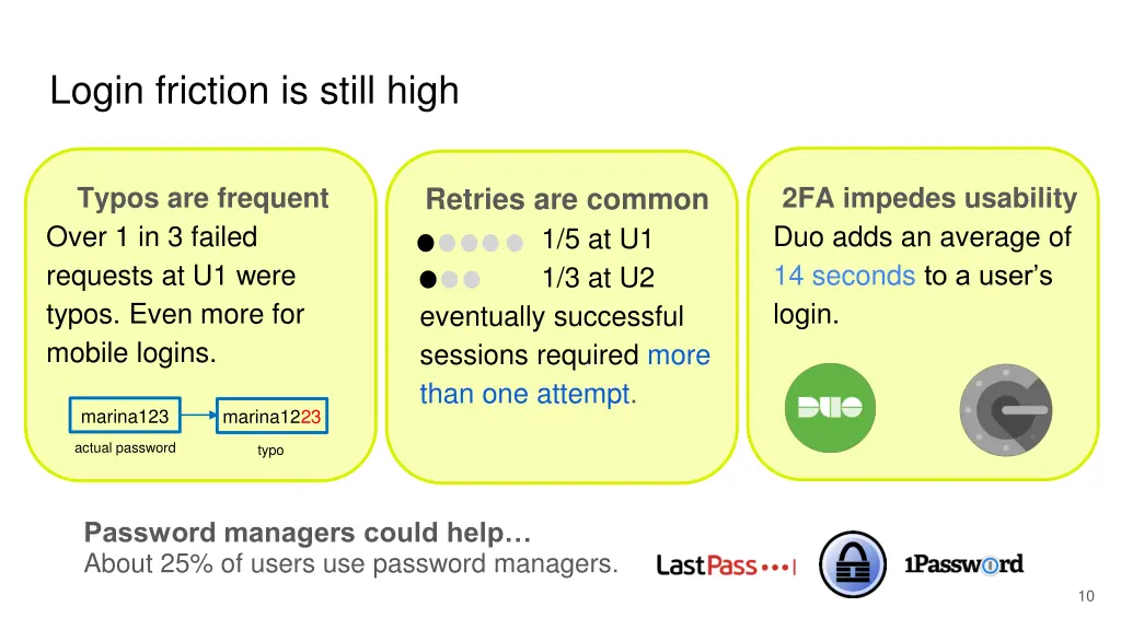 login friction is still high