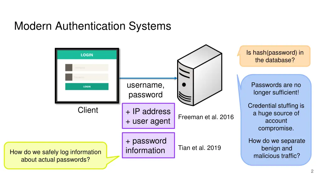 modern authentication systems