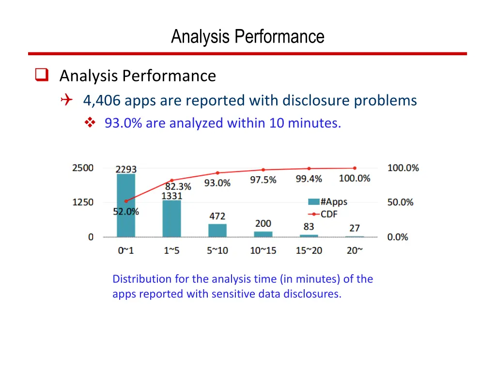 analysis performance 1