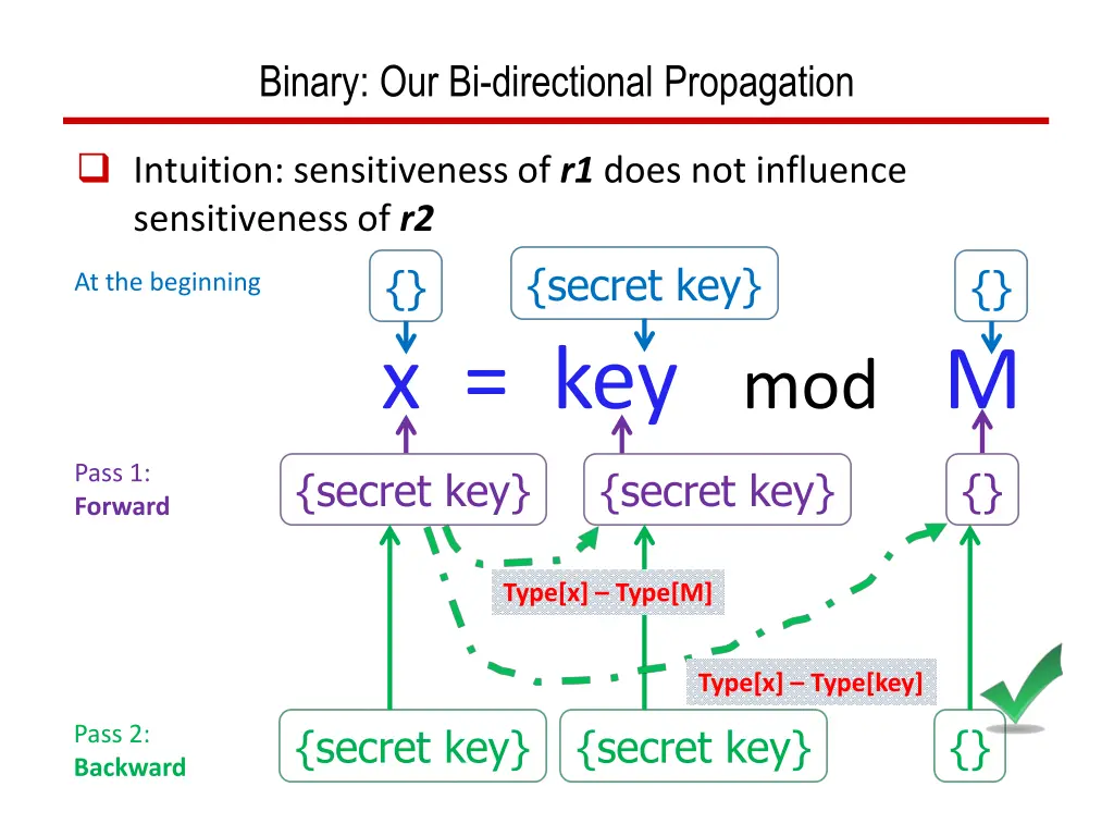 binary our bi directional propagation