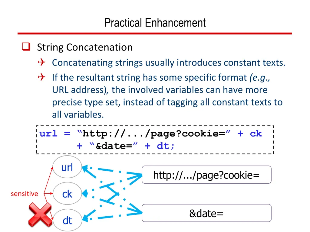 practical enhancement 1