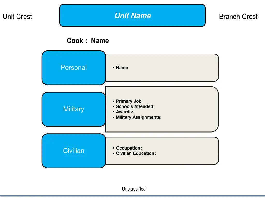 unit name 18