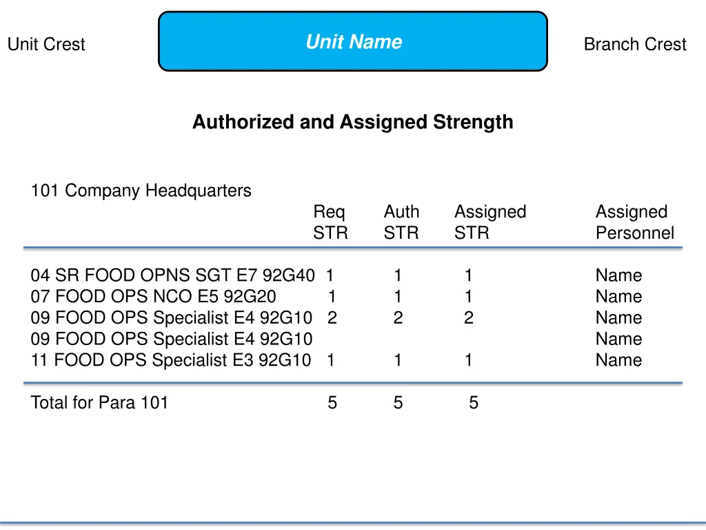 unit name 6