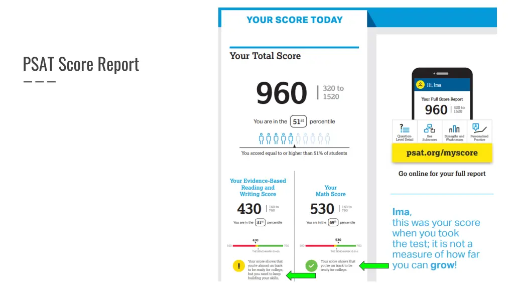 psat score report 1