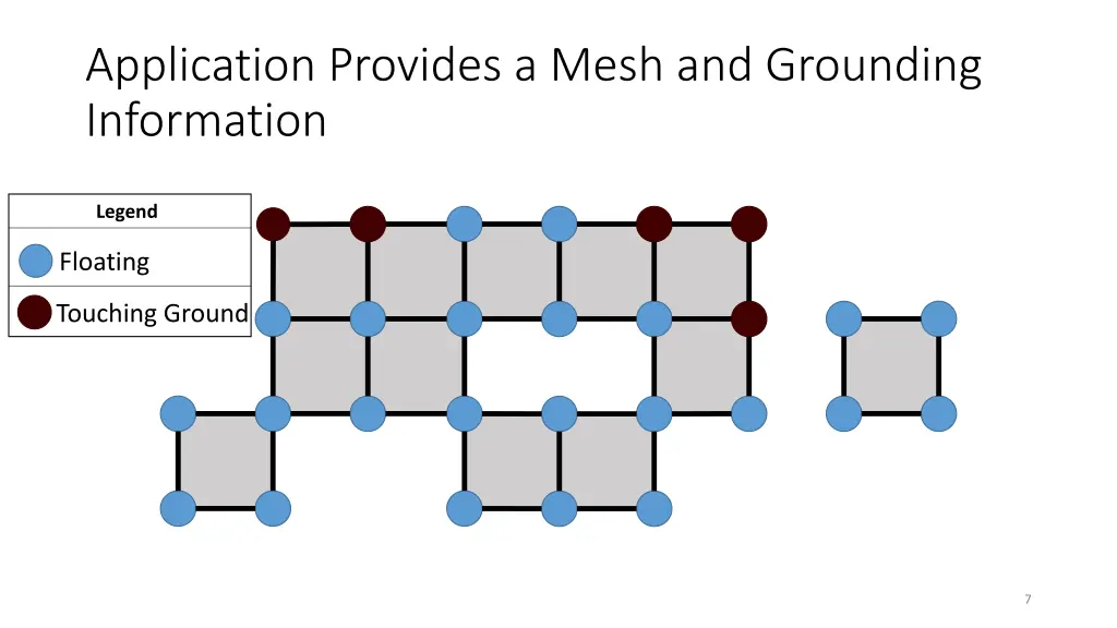 application provides a mesh and grounding