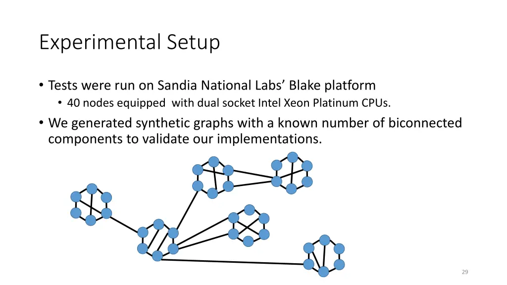 experimental setup