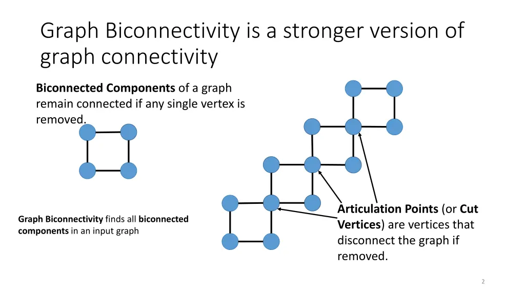 graph biconnectivity is a stronger version