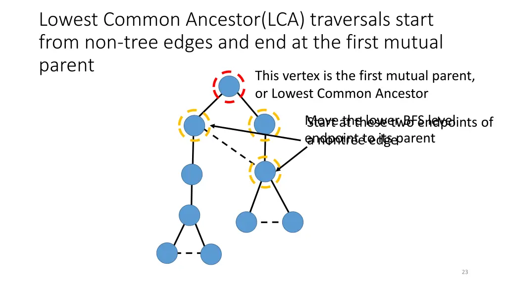 lowest common ancestor lca traversals start from 1