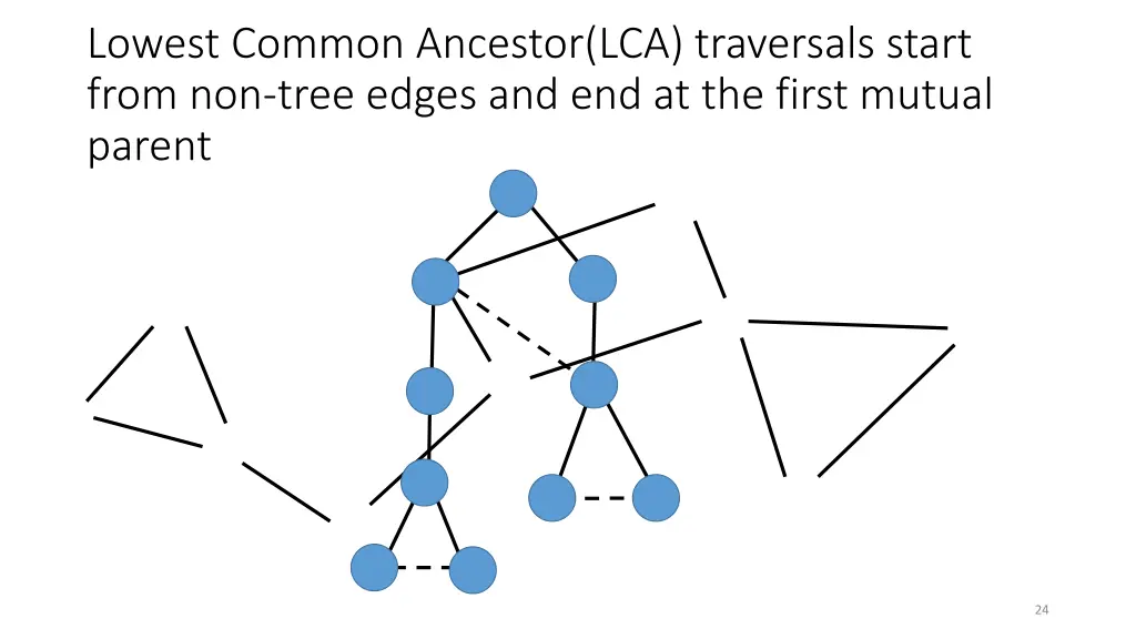 lowest common ancestor lca traversals start from 2