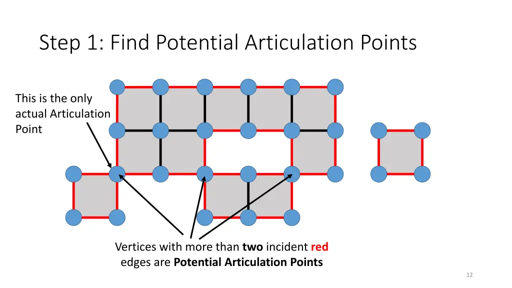 step 1 find potential articulation points 1