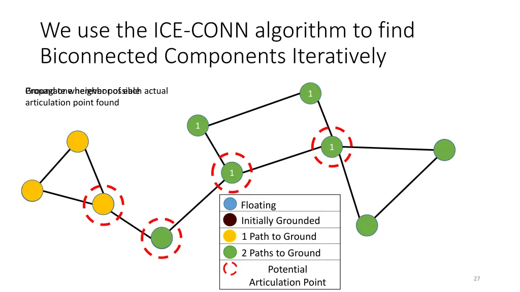 we use the ice conn algorithm to find biconnected 1