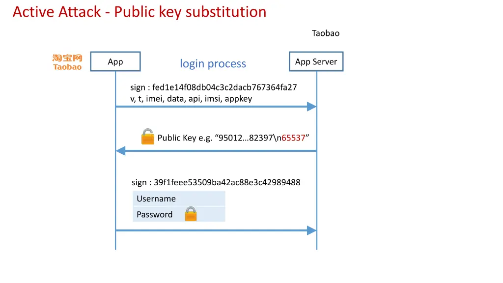 active attack public key substitution