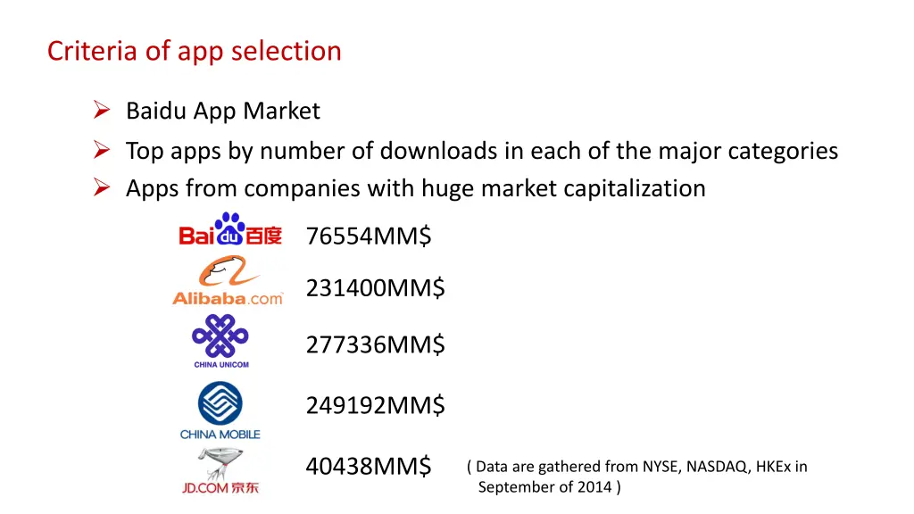 criteria of app selection