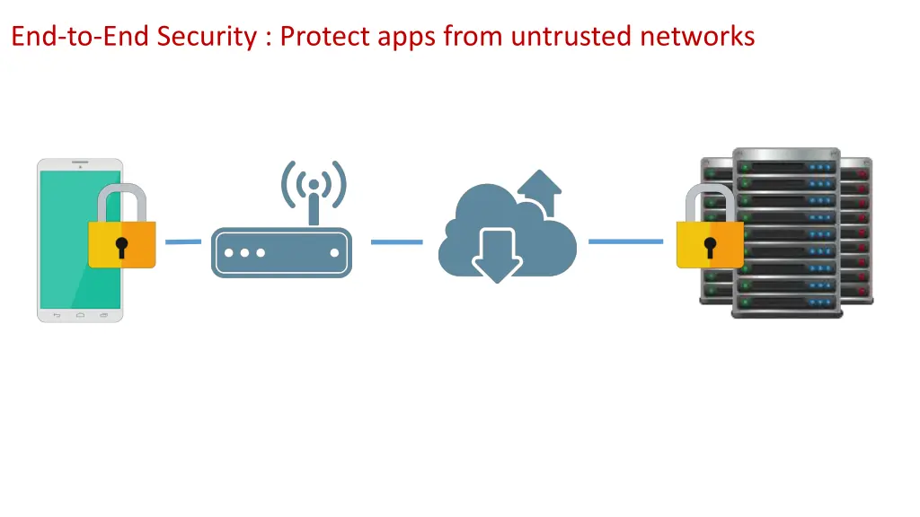 end to end security protect apps from untrusted