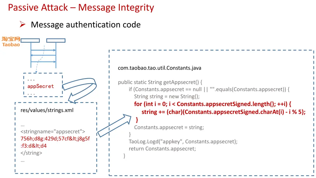 passive attack message integrity 1