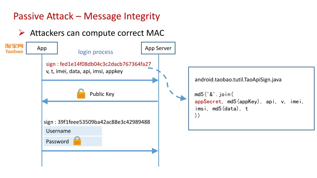 passive attack message integrity 2