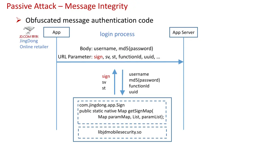 passive attack message integrity 3