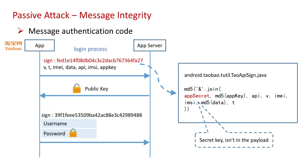 passive attack message integrity