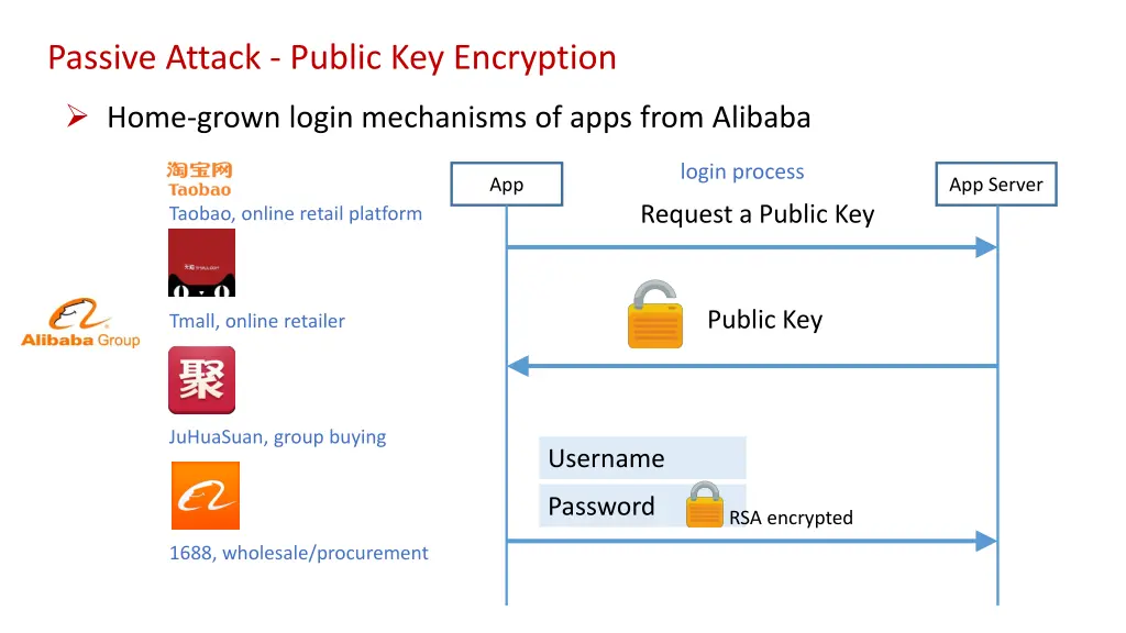 passive attack public key encryption