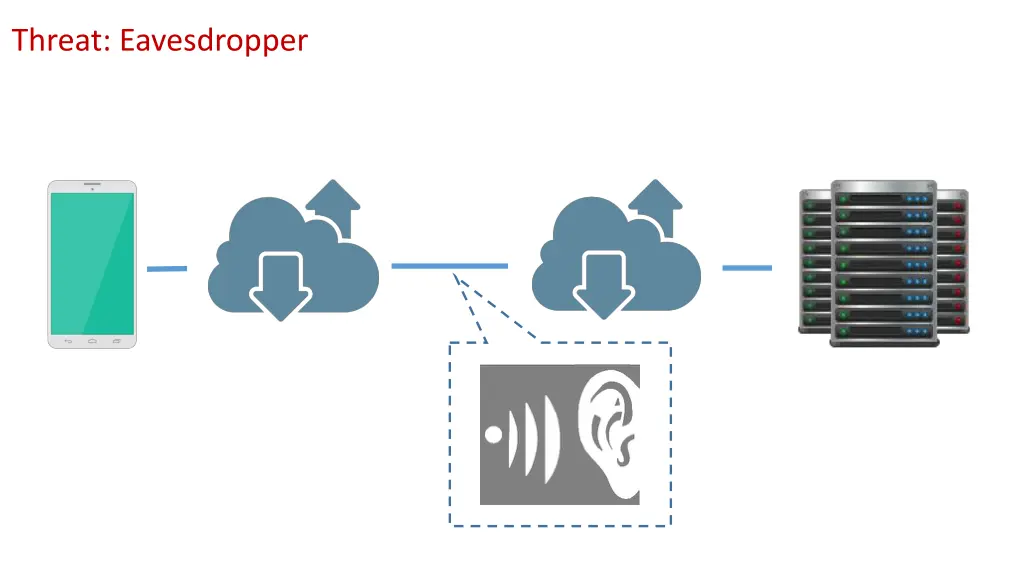 threat eavesdropper