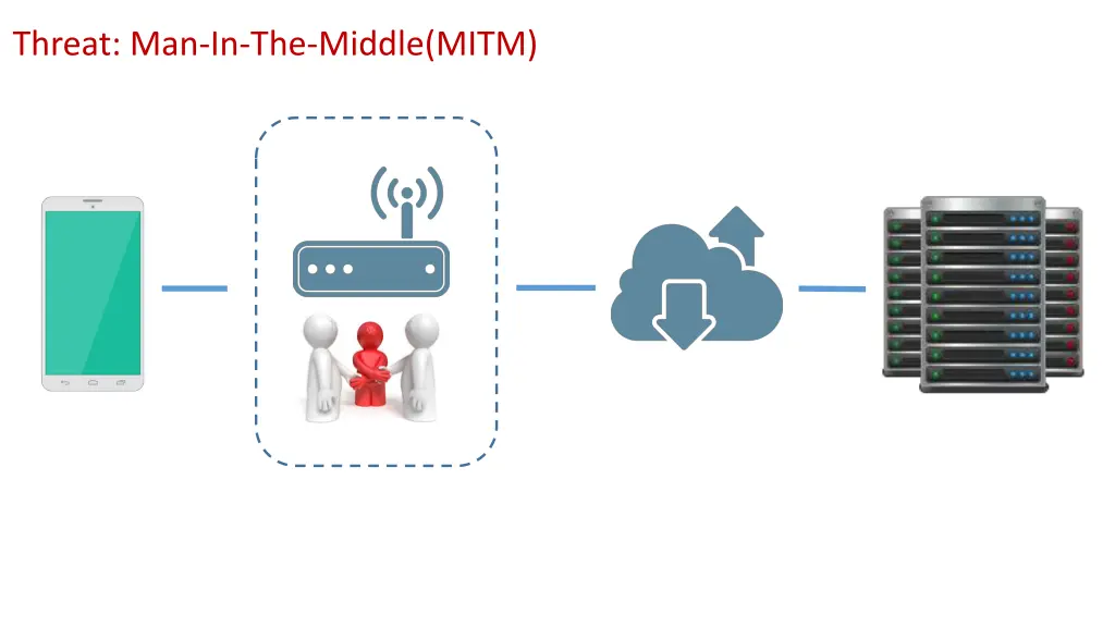 threat man in the middle mitm